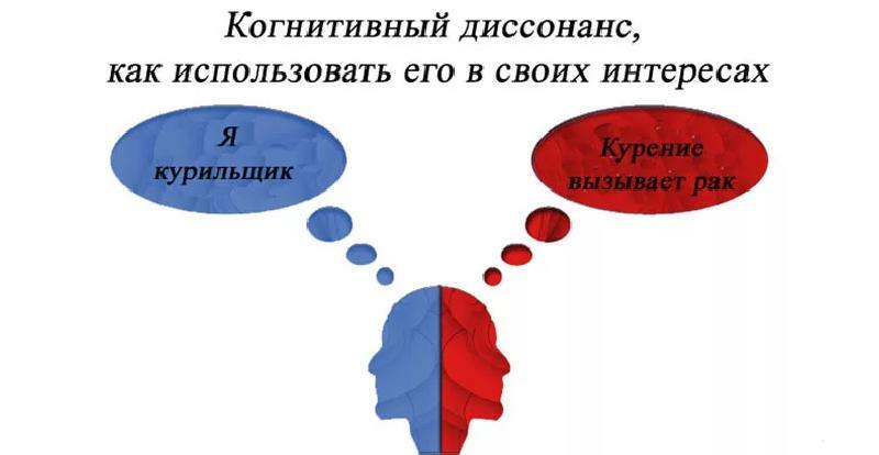 Когнитивный диссонанс