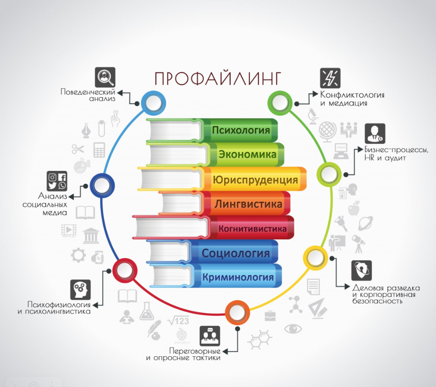Профайлинг — это…