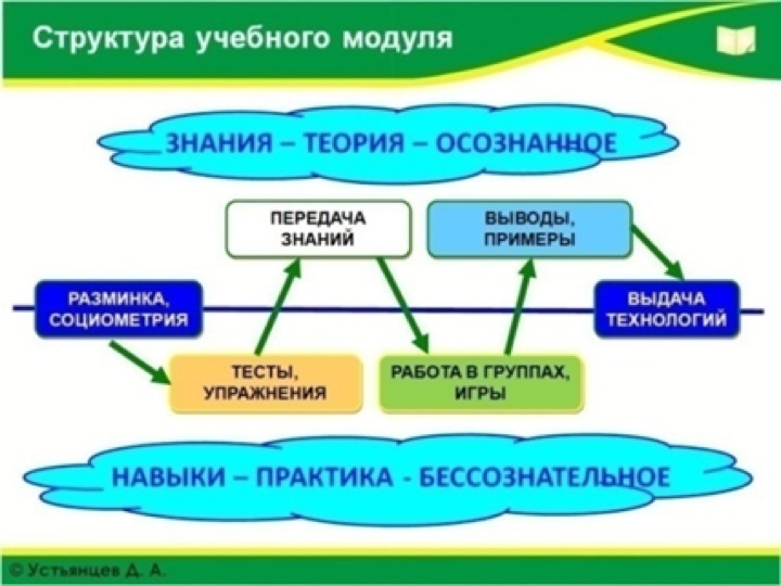 Методика обучения взрослых людей на тренингах, версия 1.0., 2014 г.