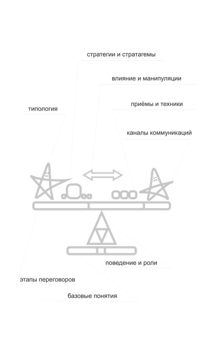 Авторская концепция